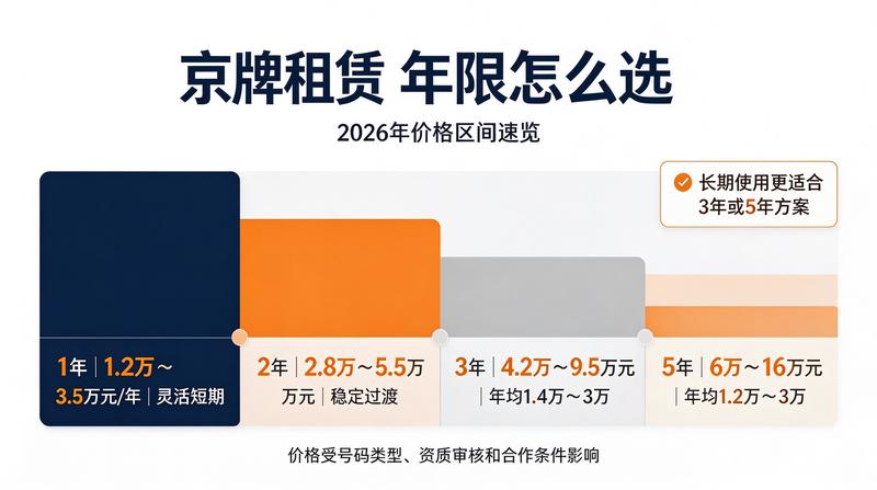 2026年交通新政策